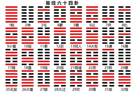 易經六十四卦|《易经》全文64卦翻译及图解